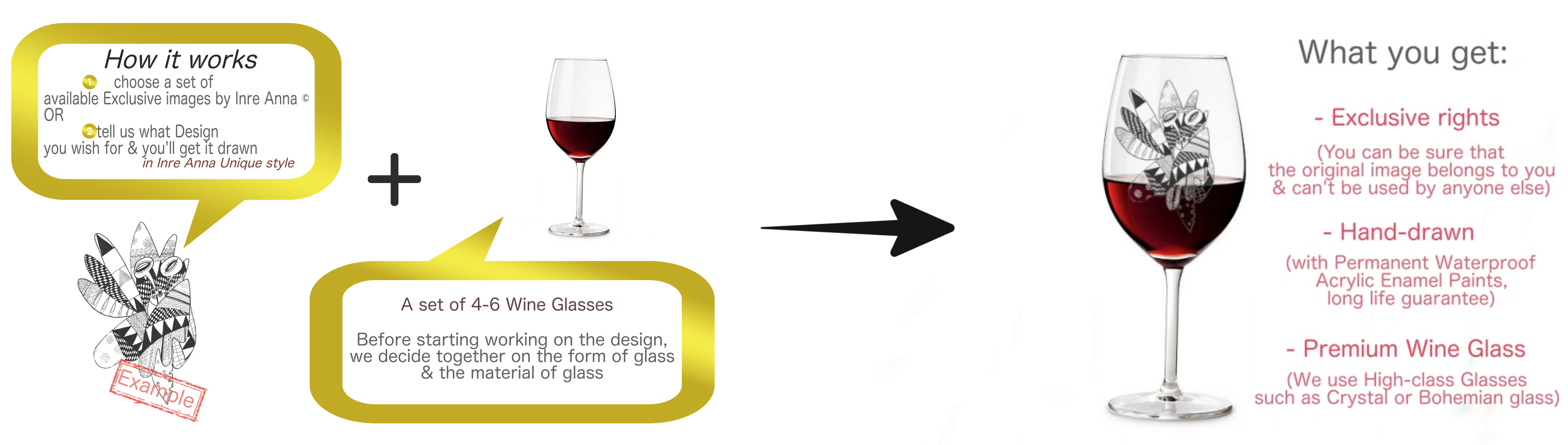 inre anna wine glass exclusive design example